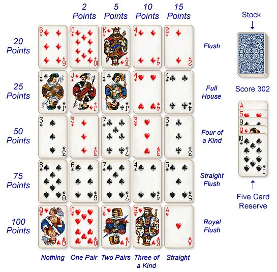 Poker – history and rules