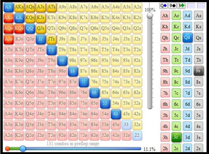 Combo & Blocker Quiz