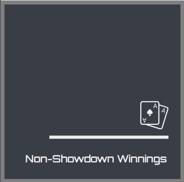 The Importance of Non-Showdown Winnings
